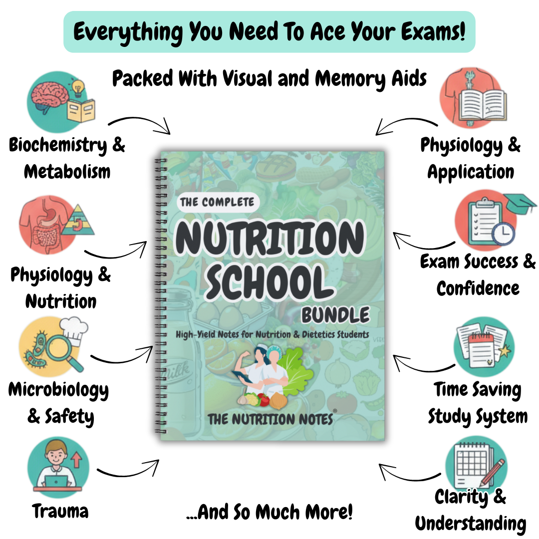 The Complete Nutrition School Bundle®