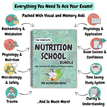 The Complete Nutrition School Bundle®