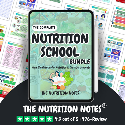 The Complete Nutrition School Bundle®
